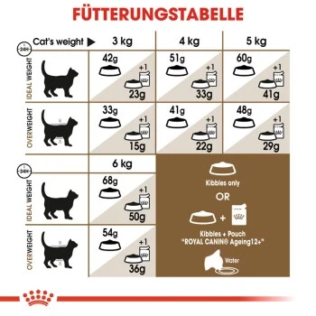 ROYAL CANIN Ageing 12+ 2 Kg – Bild 5