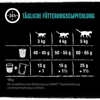 CRAVE Mit Lachs Und Weißfisch 2,8 Kg – Bild 6