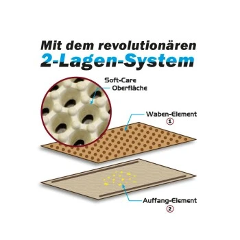 Canadian Cat Toilettenvorleger Zaubermatte Beige – Bild 3