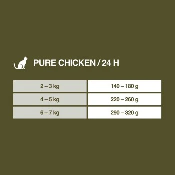 REAL NATURE WILDERNESS Senior Pure Chicken 6x400 G – Bild 6