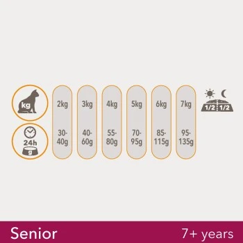 IAMS Vitality Senior Huhn 10kg – Bild 2