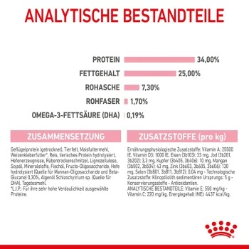 ROYAL CANIN Mother & Babycat 2 Kg – Bild 7