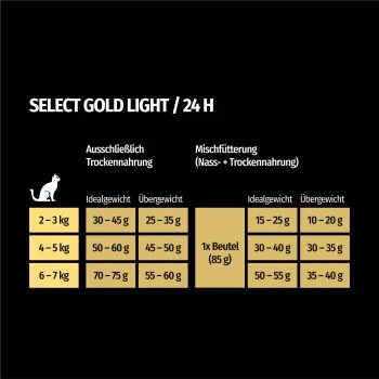 SELECT GOLD Light Adult Geflügel & Reis 2,5 Kg – Bild 6